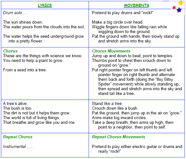 Lyrics