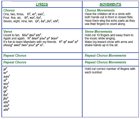 One, Two, Three Mandarin