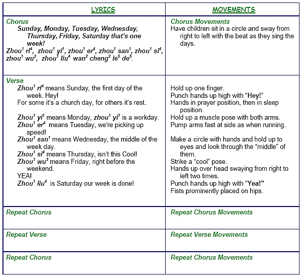 Mandarin Days of the Week lyrics