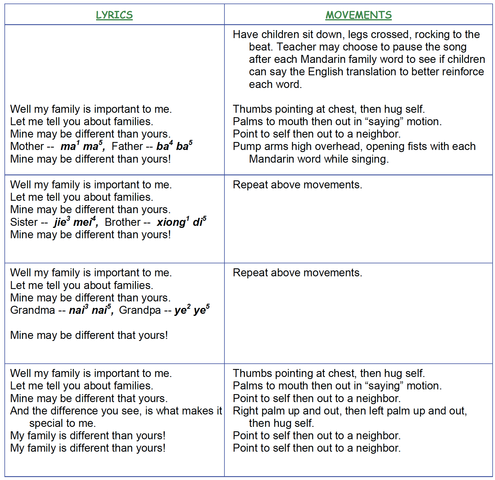 Mandarin Manners Cha Cha Cha lyrics