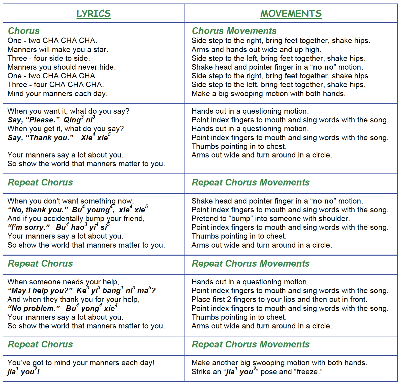 Mandarin Manners Cha Cha Cha lyrics
