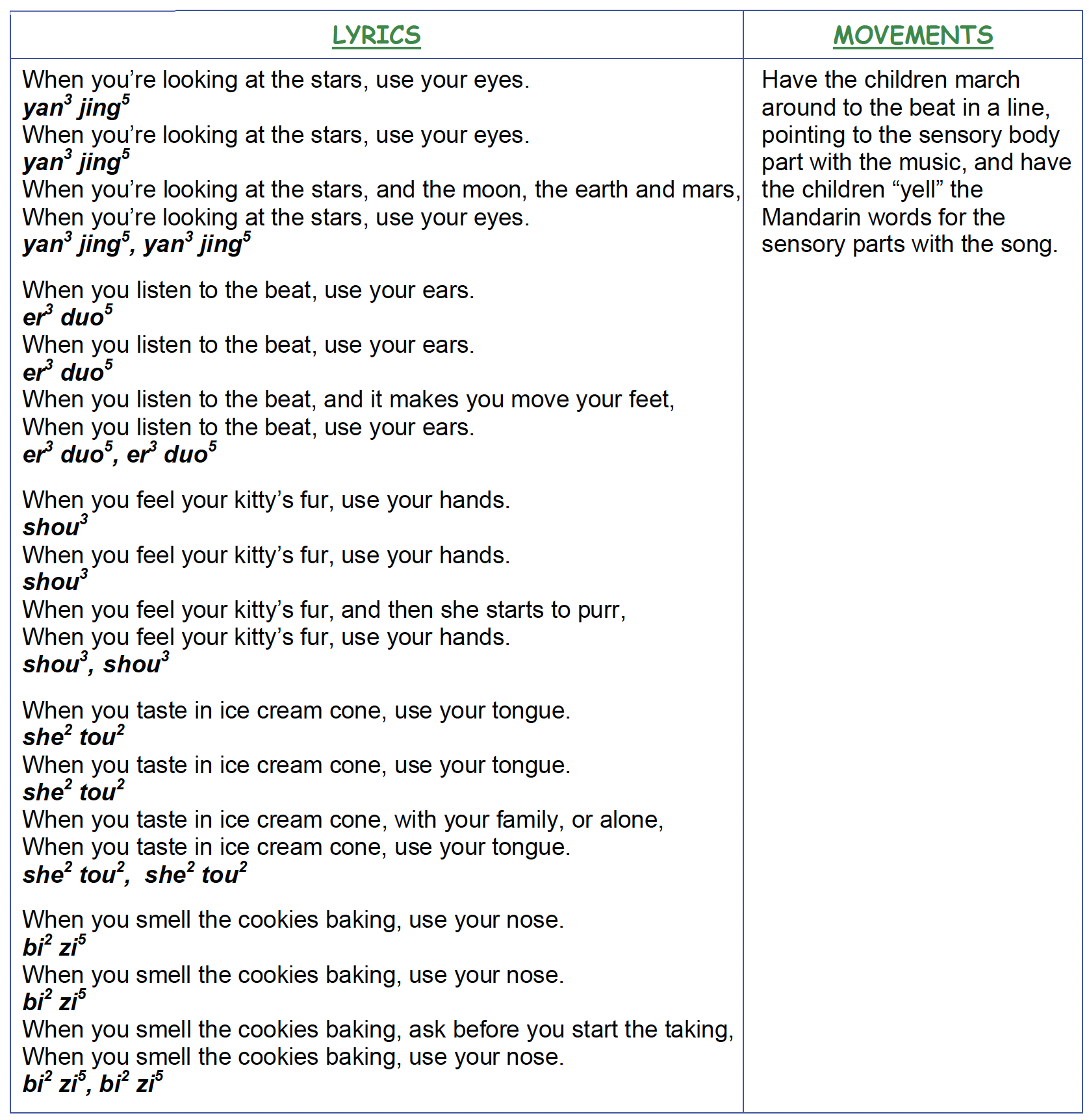 Senses In Mandarin lyrics