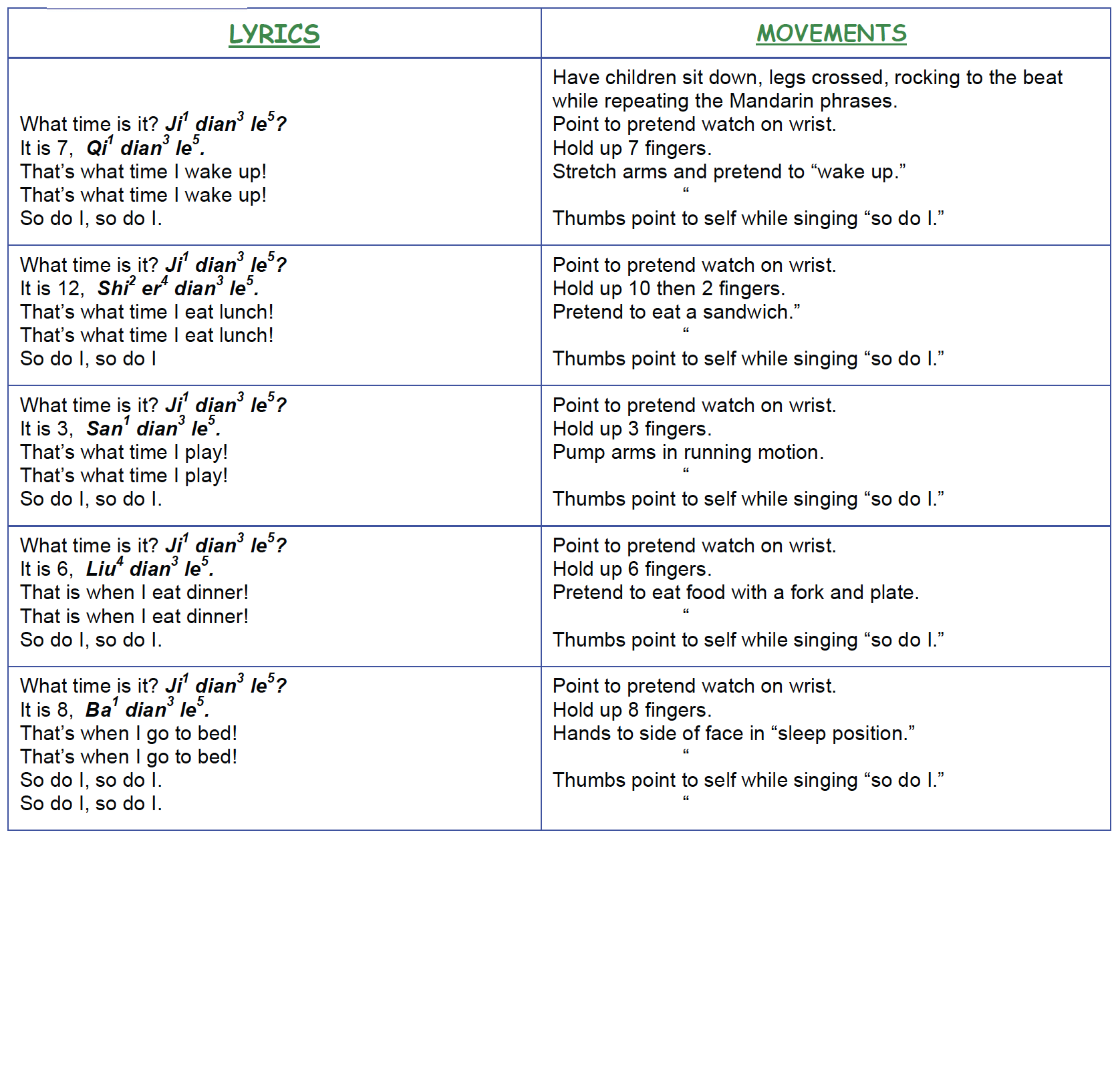 Mandarin Manners Cha Cha Cha lyrics