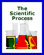 Scientific Process: Song Download